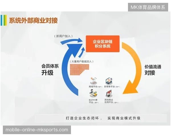 赛事商业运营逻辑正从单一权益买卖过渡到全链路全周期的资产管理